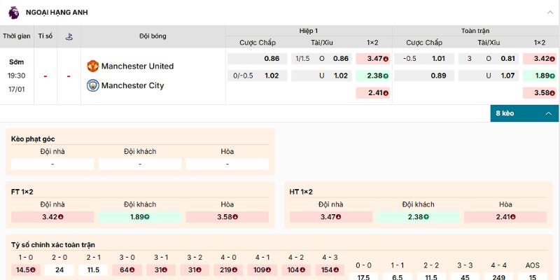 Soi kèo Manchester United vs Manchester City 19:30 17/01 với loại cược thường gặp