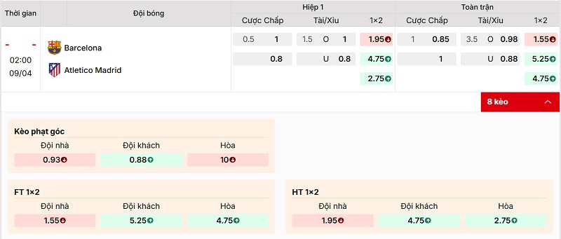 Bảng tỷ lệ kèo Barcelona vs Atletico Madrid