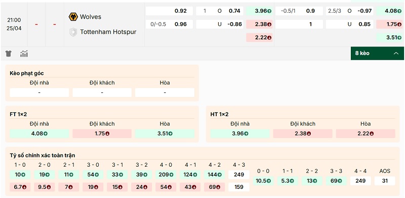 Bảng tỷ lệ kèo Wolves vs Tottenham Hotspur